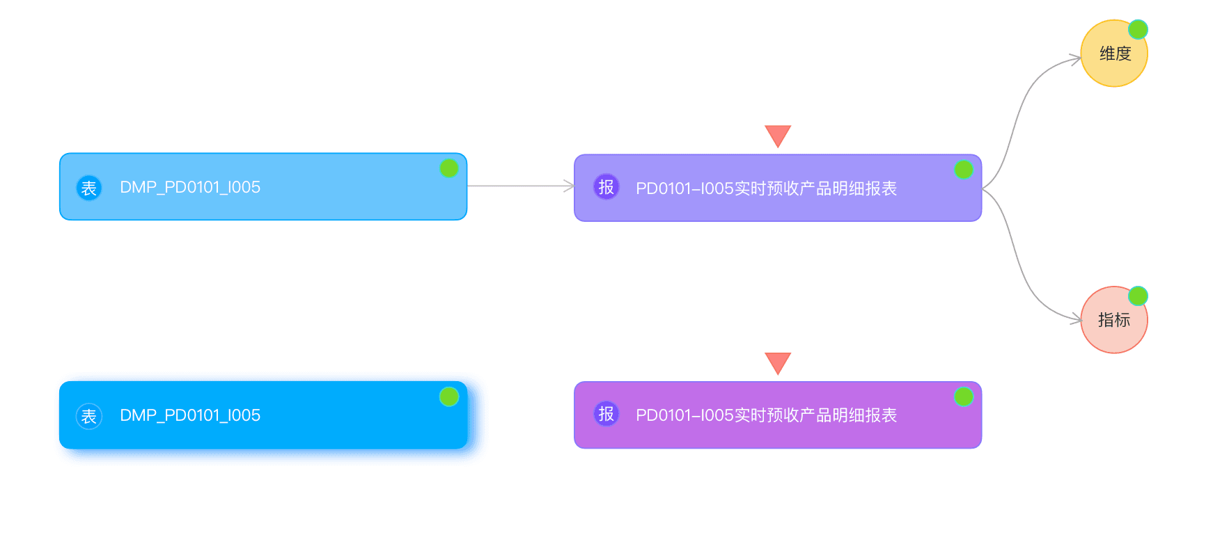 悬停、点击 等高亮状态